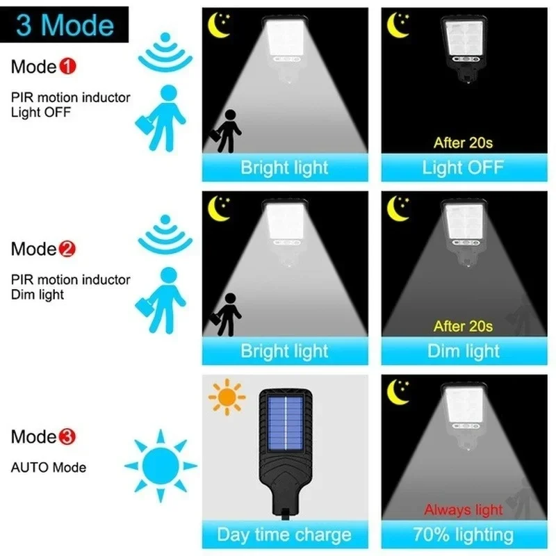 Potente lampada da parete a LE - Smart Garden Spotlights recensione e prezzo