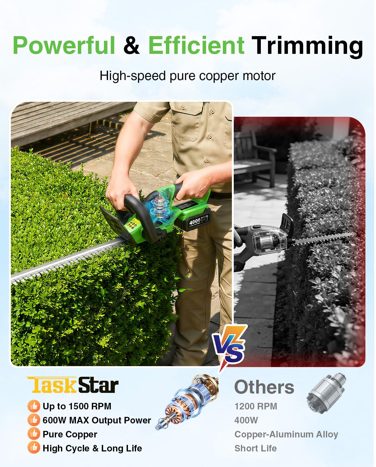 Tagliasiepi a batteria TaskSta - Smart Garden Edging recensione e prezzo